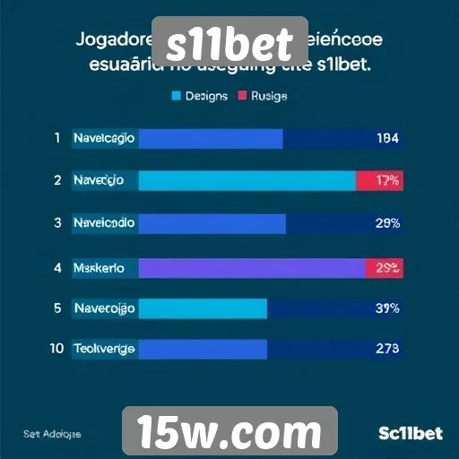 Experiência do usuário no site s11bet é avaliada por jogadores